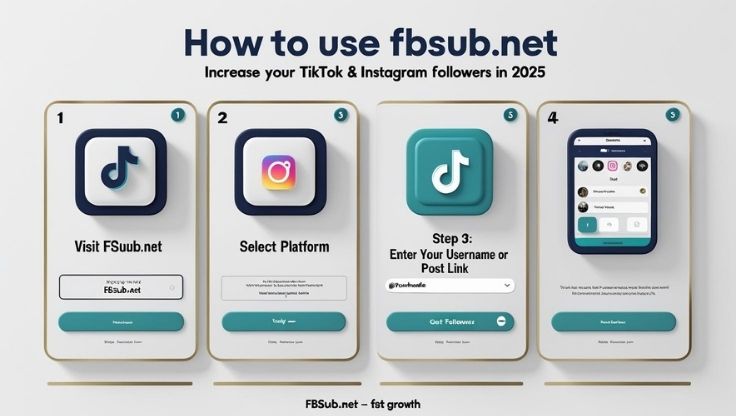 how to use fbsub.net